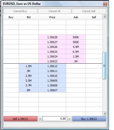 ERUUSD order flow example in DOM chart