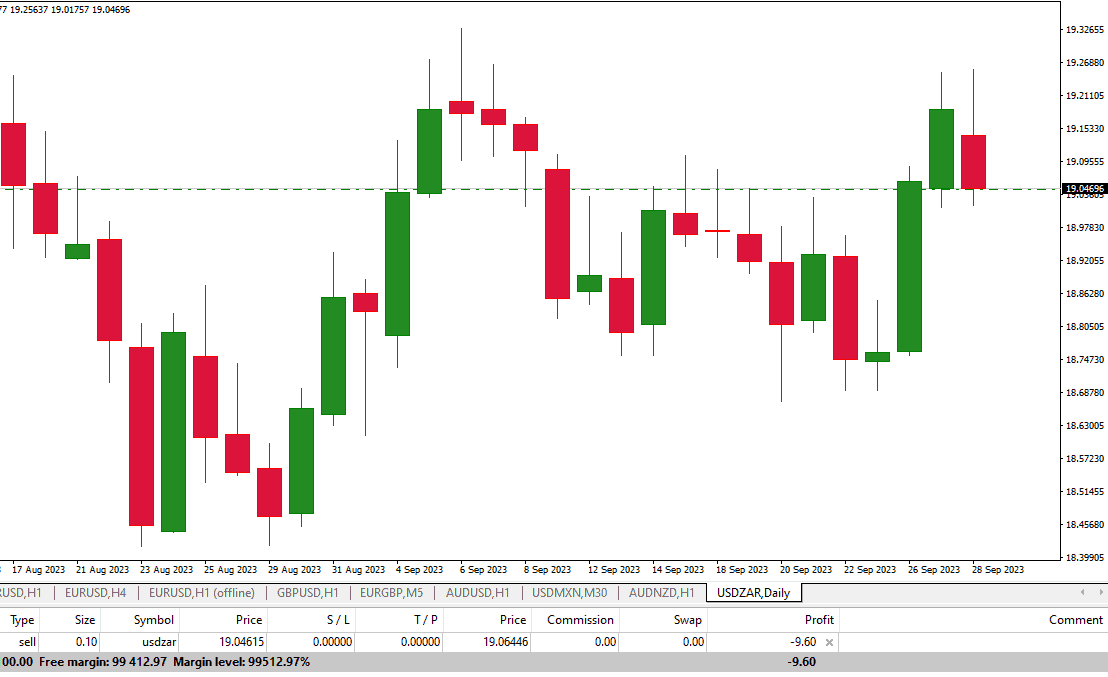 calculate usdzar pips for 1 mini lot