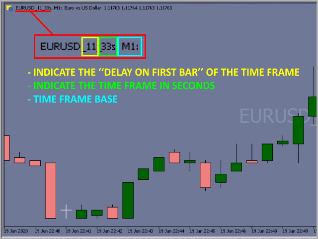 candle-by-seconds-delay on first bar