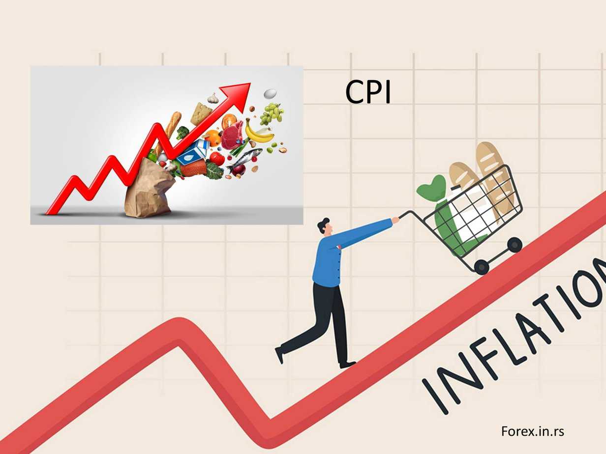 CPI inflation