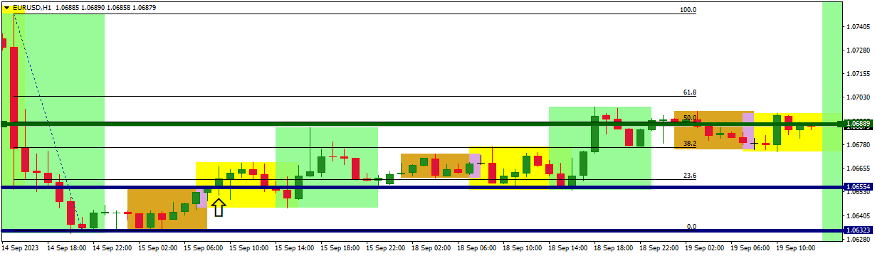 eurusd session opening