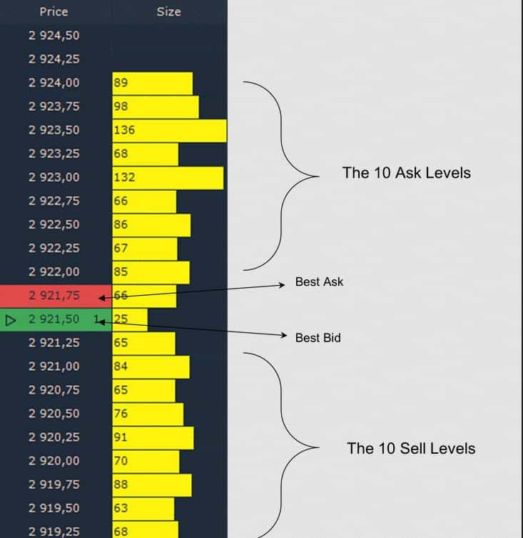 example of order flow