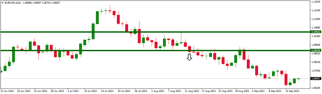 monthly opening range breakout strategy