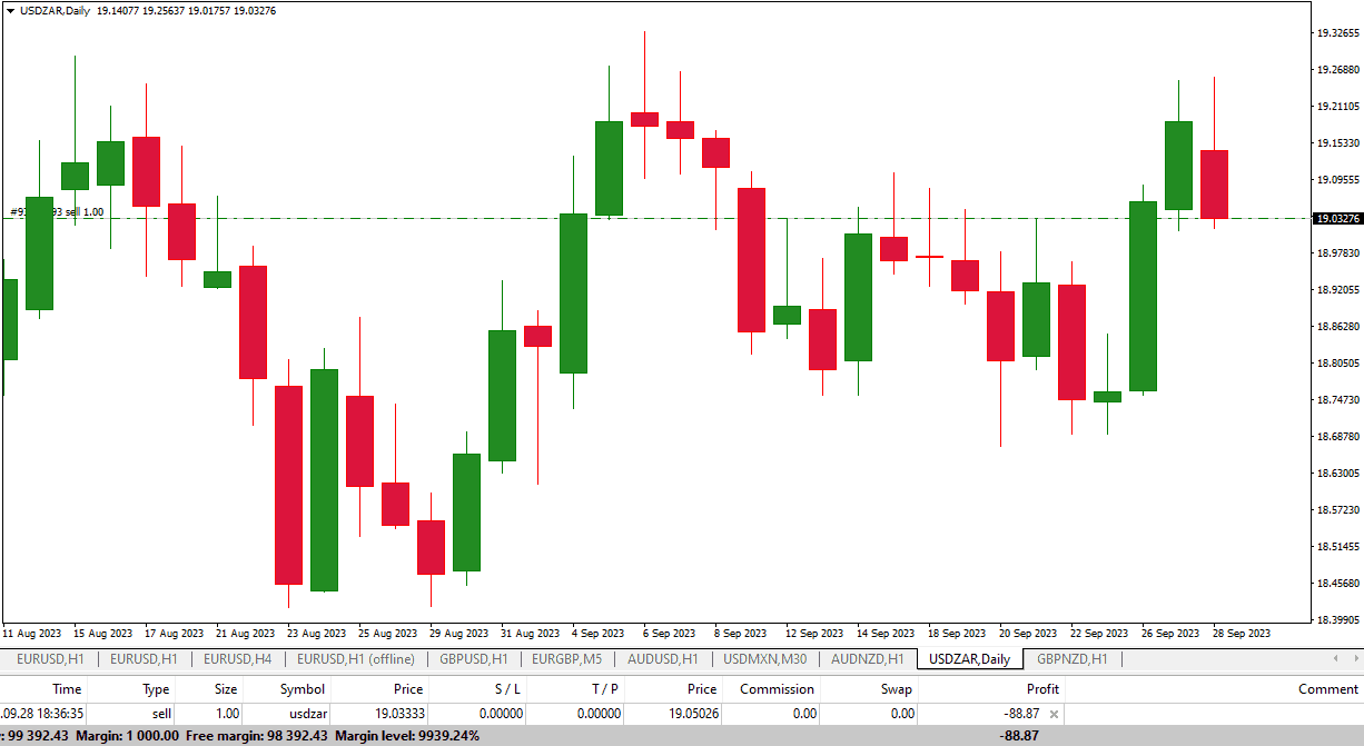 usdzar pips calculation for 1 lot