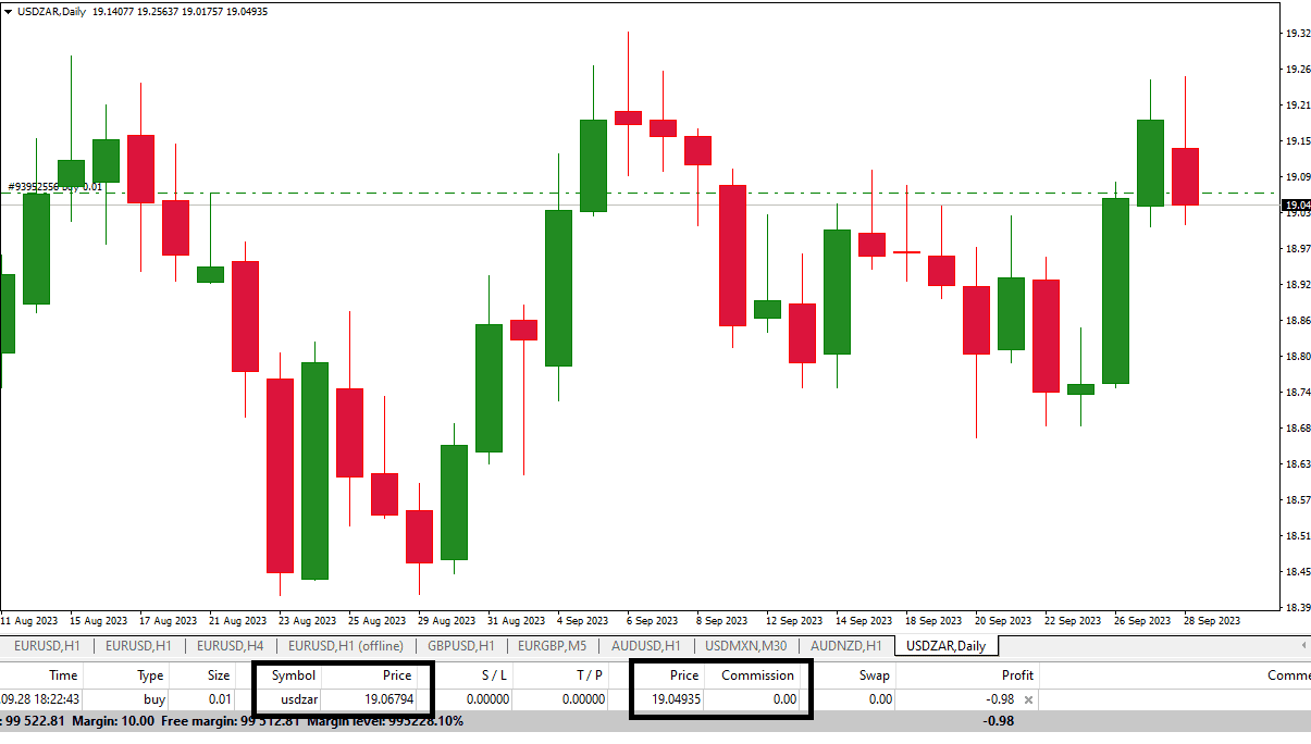 usdzar pips calculation