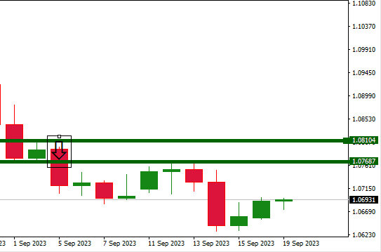 weekly opening range