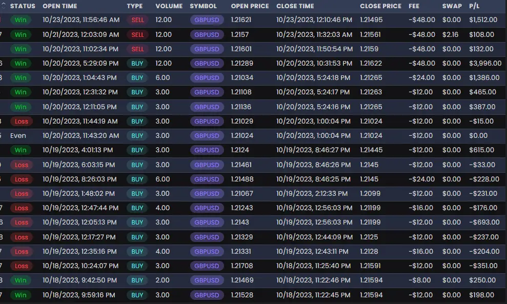 Phase 2 trading positions