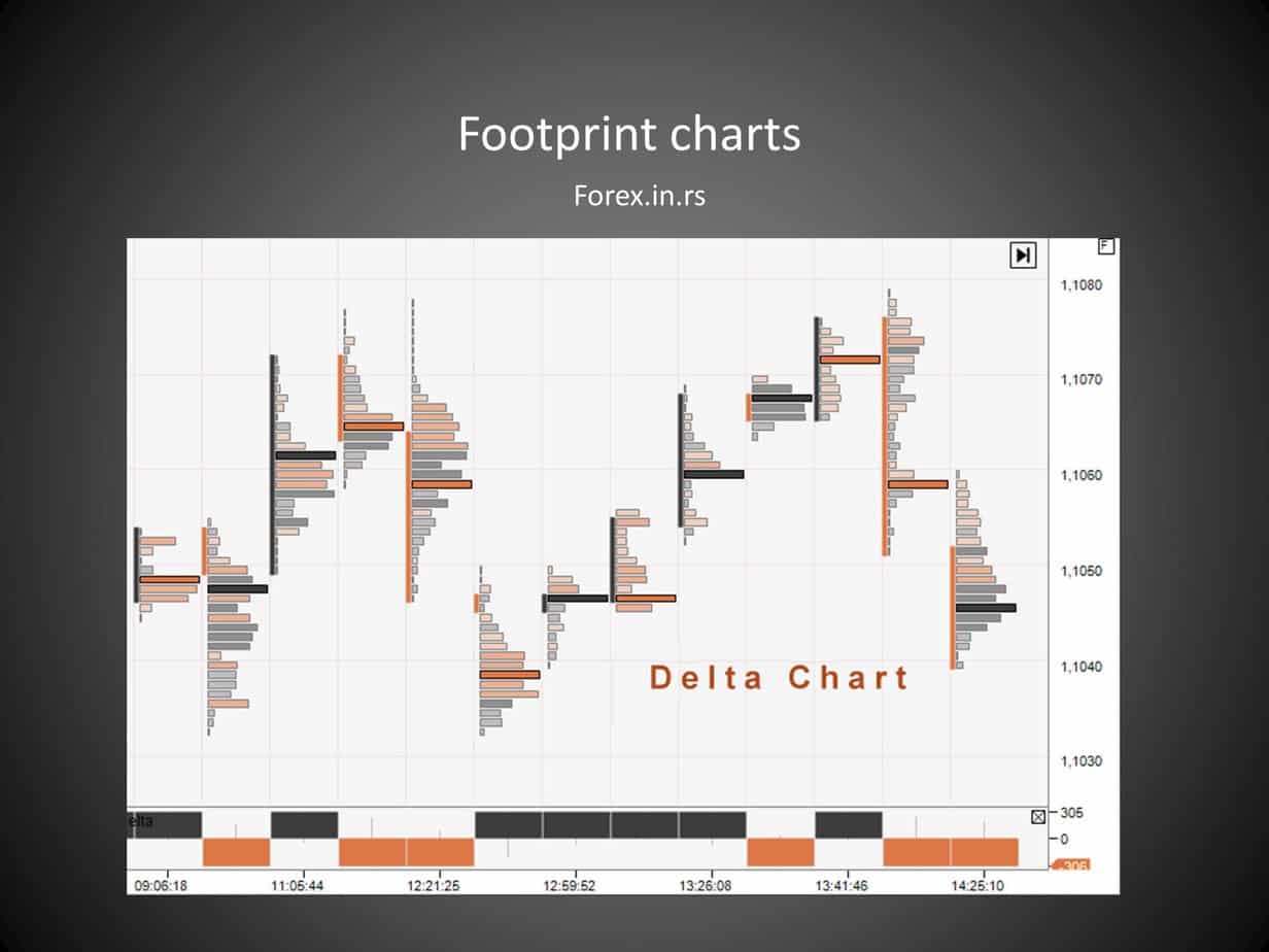 footprint delta chart example
