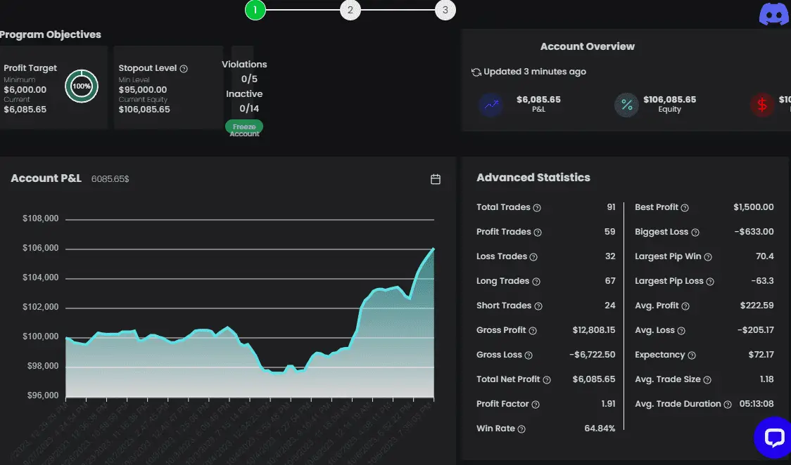 forex funded account evaluation phase 1