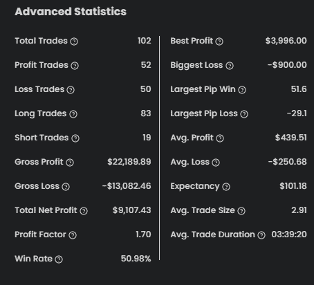 funded account statistics Phase 2