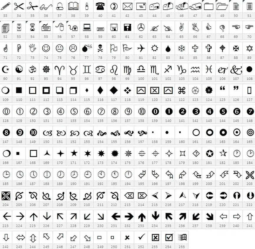 mt4 symbol Table