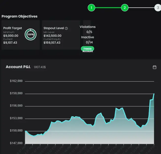 phase 2 target funded account