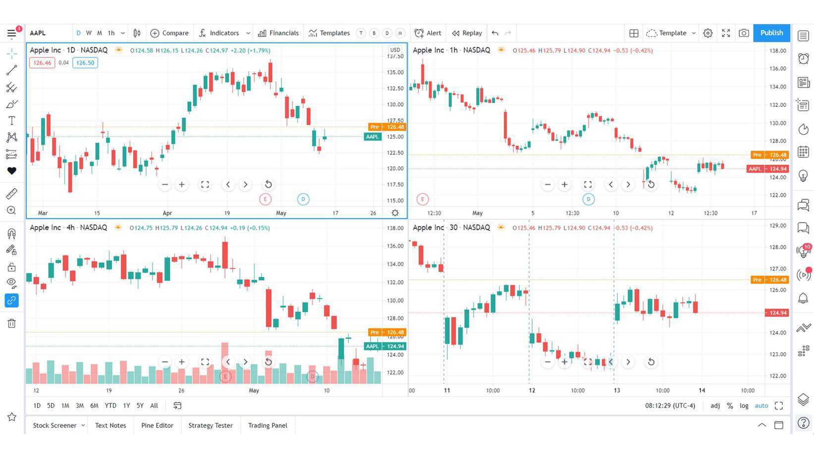 4 charts tradingview example