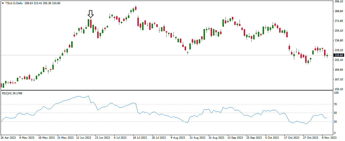 Tesla Daily 80 20 stocks trading strategy