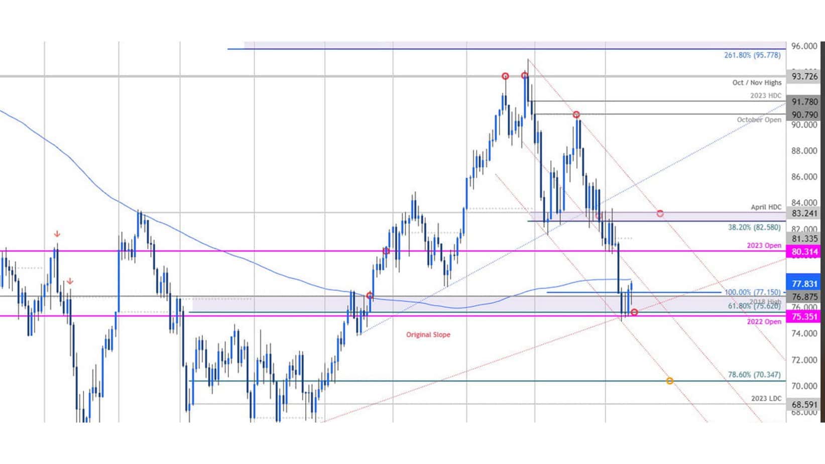 deep forex price levels analysis example