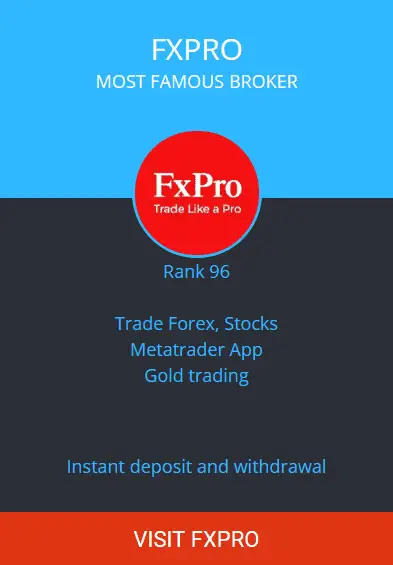 fxpro broker ranking