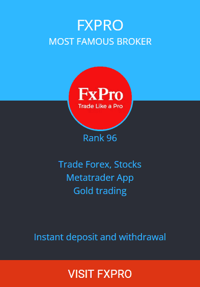 fxpro broker ranking