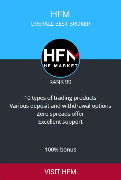 HF Markets broker facts