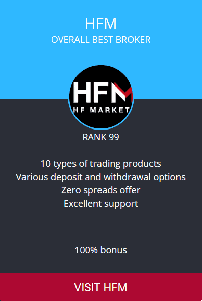 HF Markets broker facts