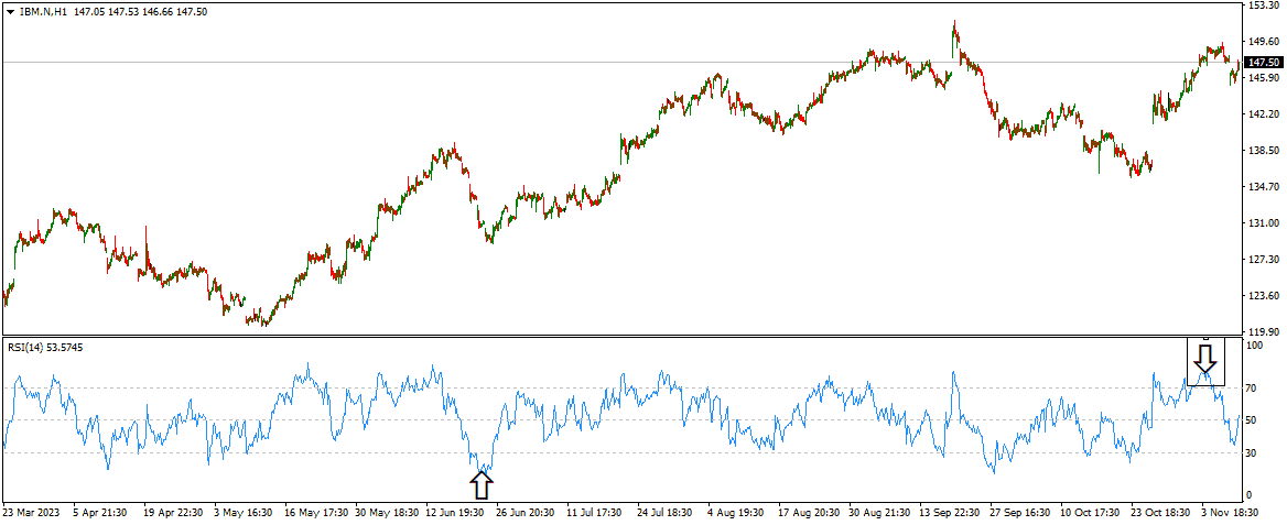 ibm simple stocks trading strategy 80 20