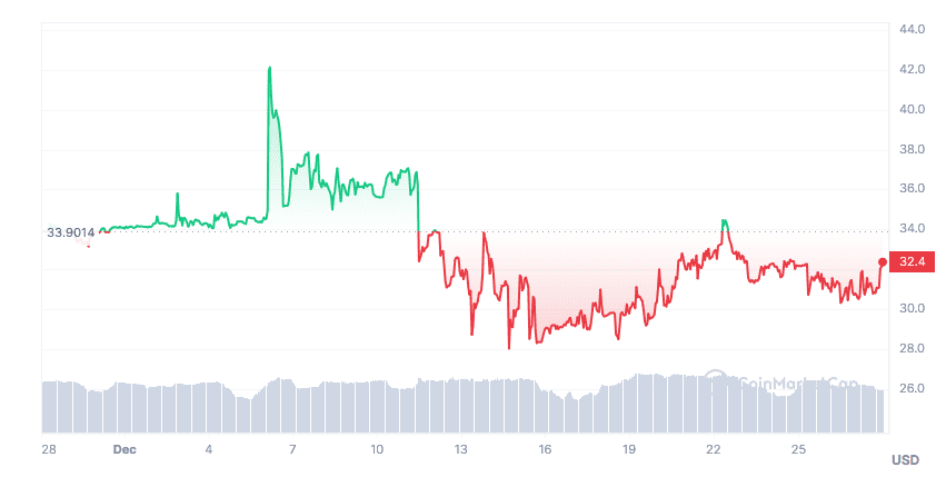 pi coin price 2024