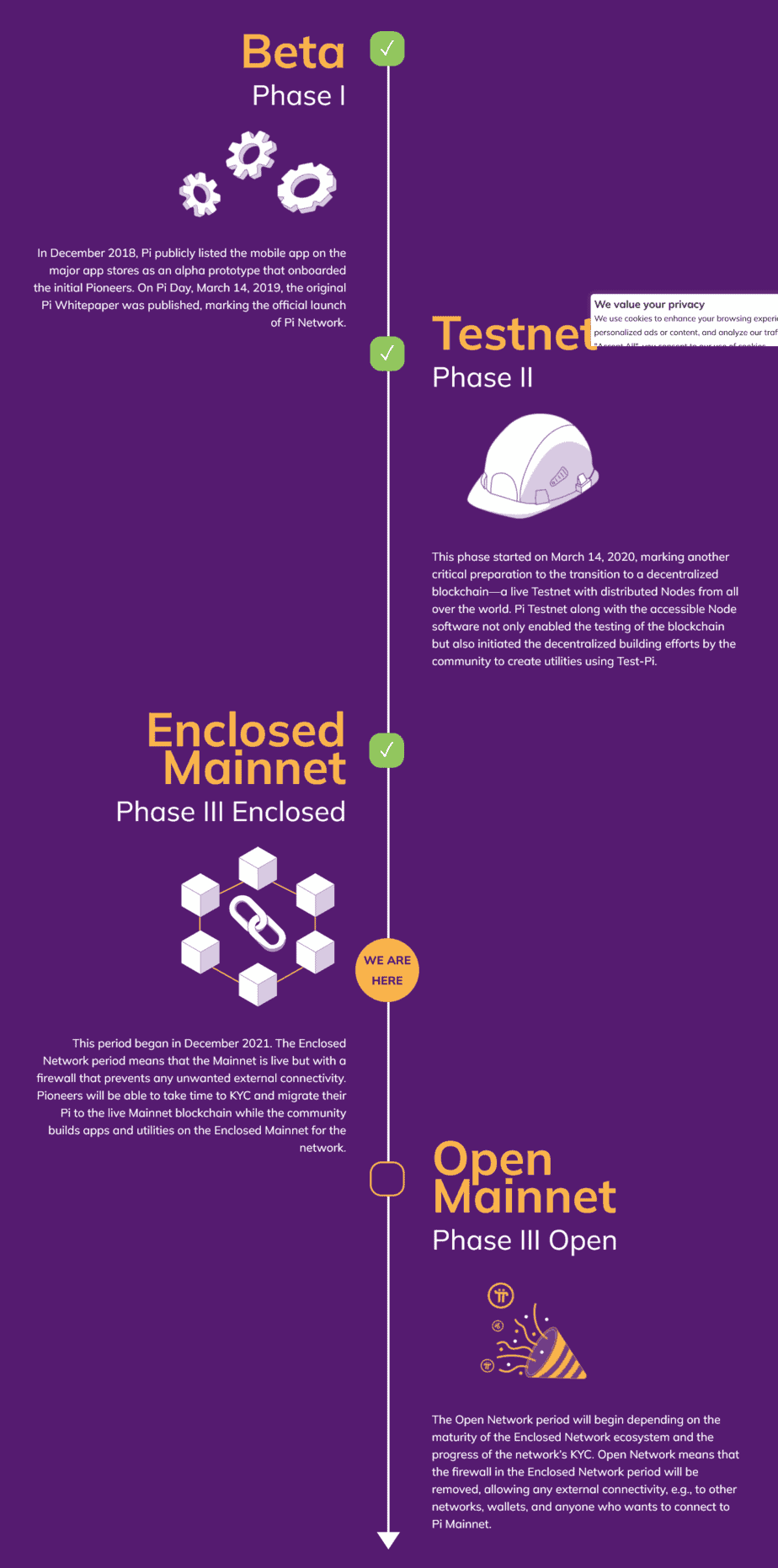 pi coin roadmap