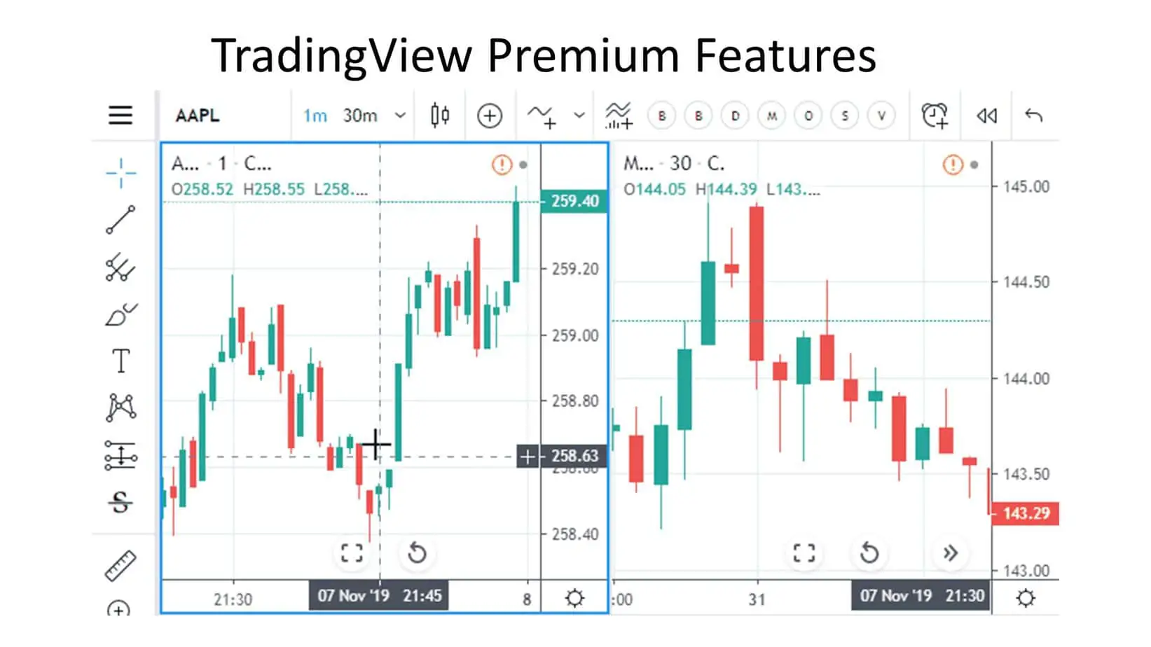 premium tradingview charts screenshot