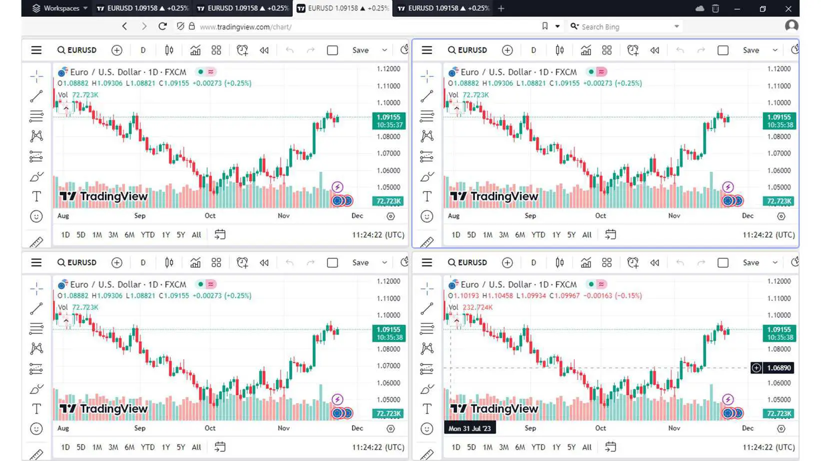 vivaldi 4 charts from tradingView