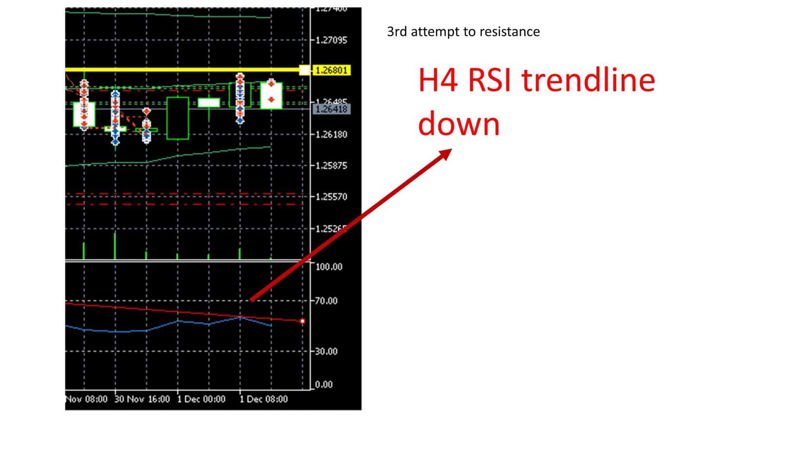 H4 RSI trendline breakout