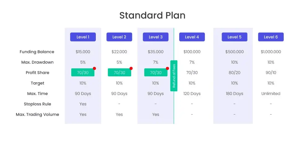 instrant funding scaling plan