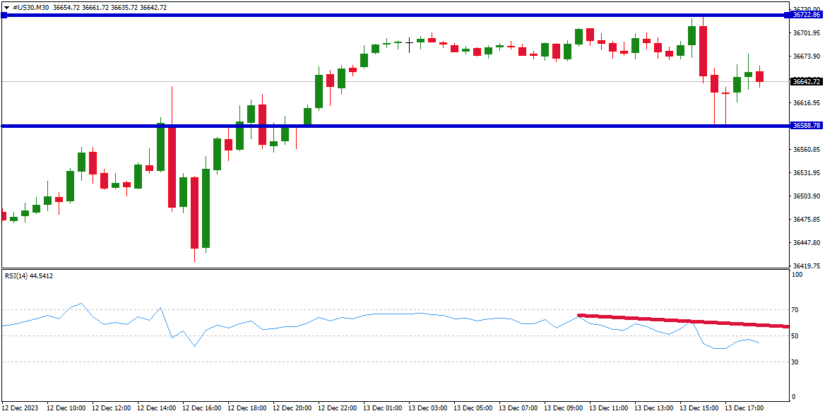 trade volatile indices Dow example