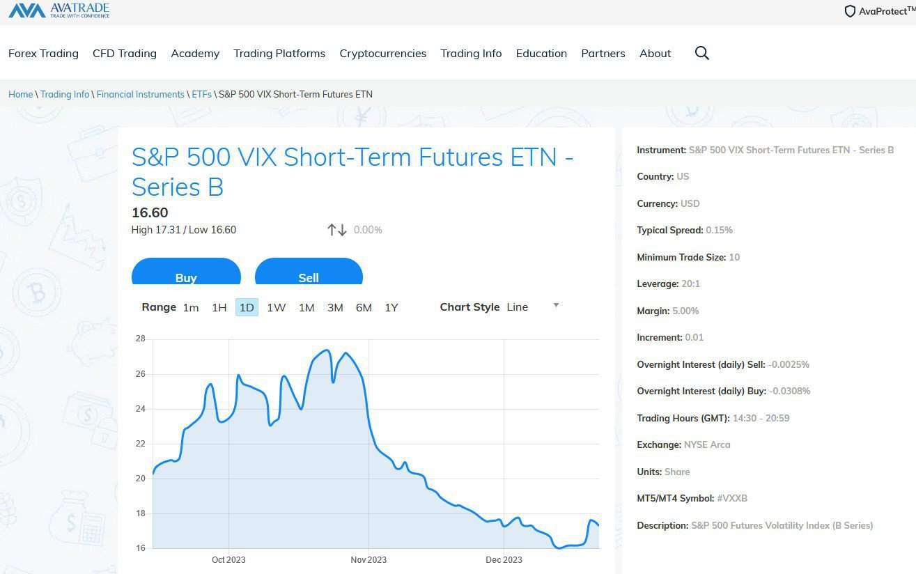 avatrade vix