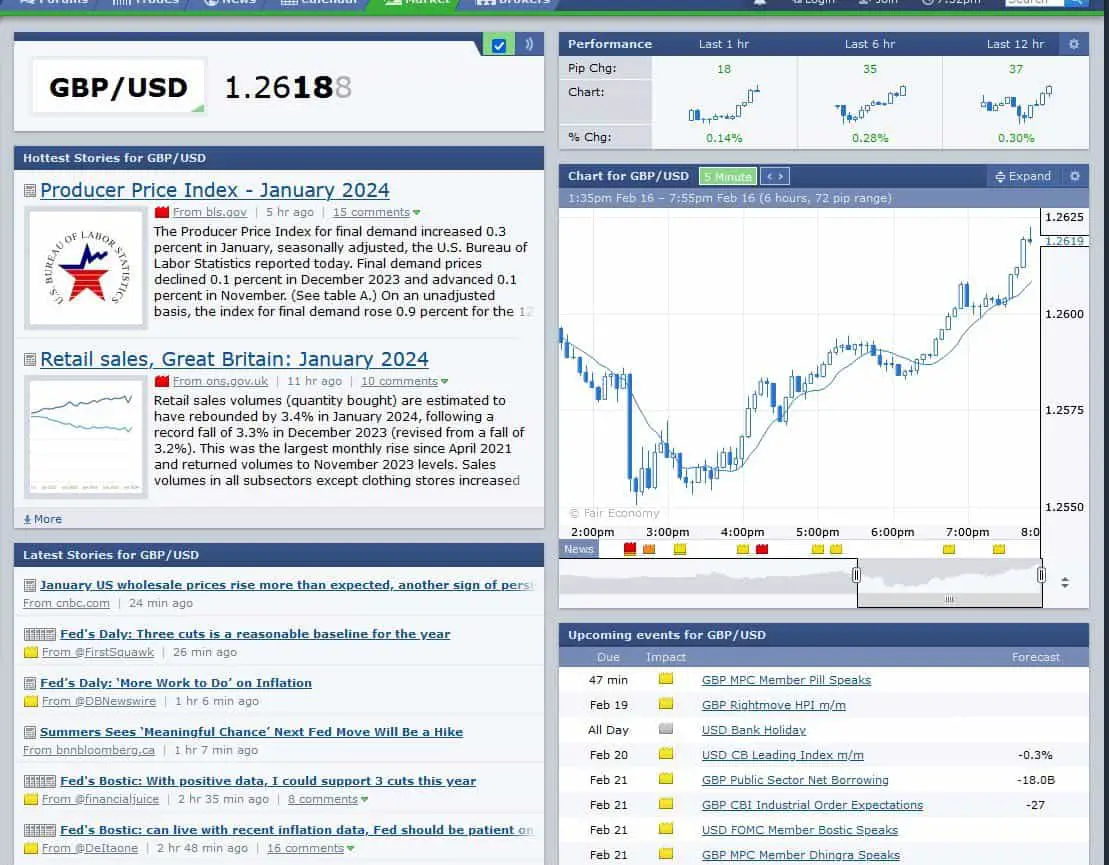 forex factory market overview