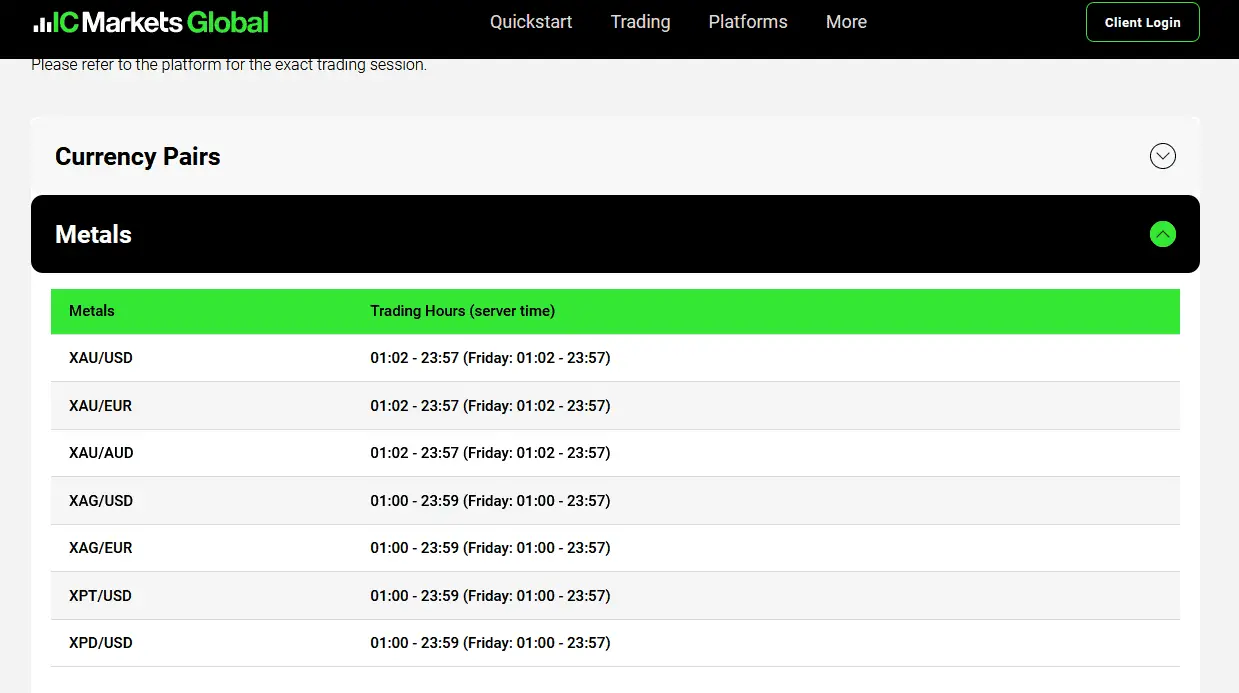 ic markets gold trading hours