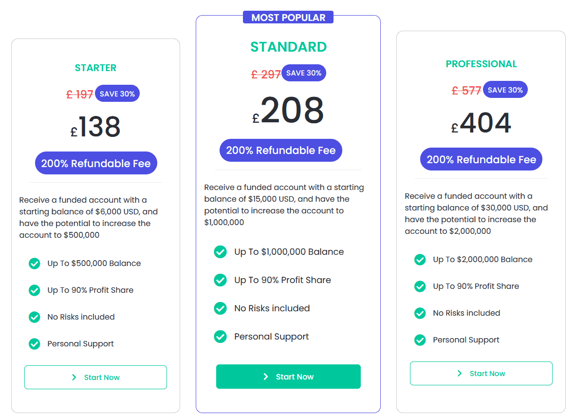 instant funding pricing