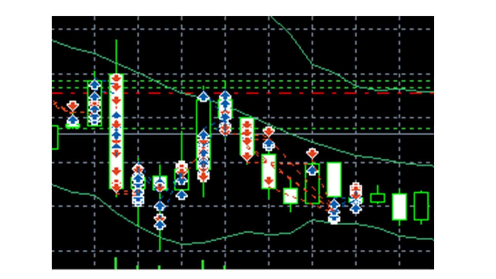 multiple trades in account