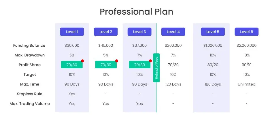 pro instant funding plan scale