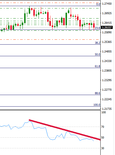 bearish H4 RSI trendline proof