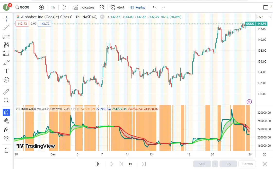 vix indicator in tradingview