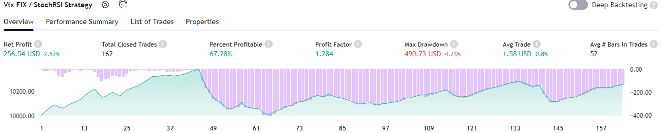 vix strategy on Tesla