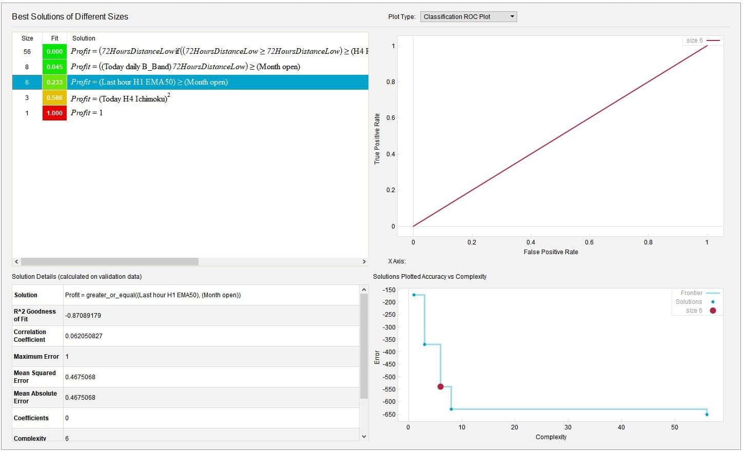 Symbolic-regression-Quant team