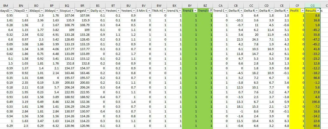 excel database with machine learning results