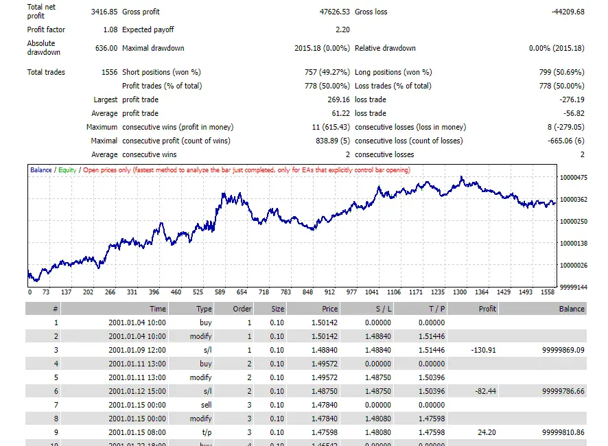 testing results screenshot with analysis