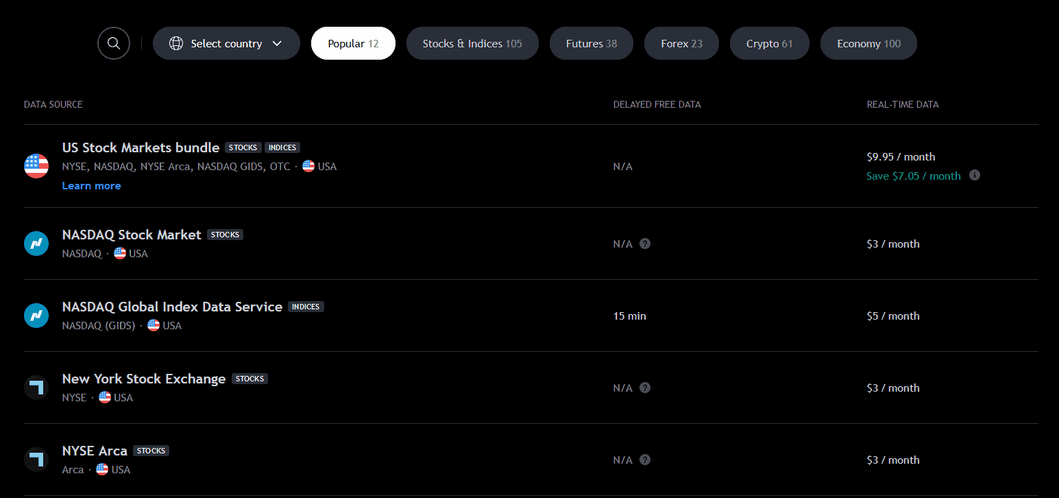 price live delayed in tradingview