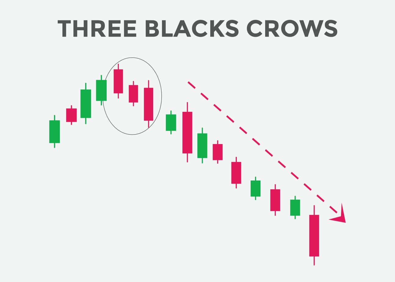 Three black crows Bearish Candlesticks Pattern
