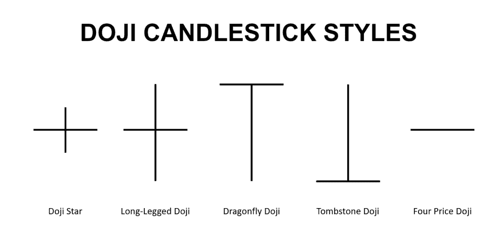 doji patterns