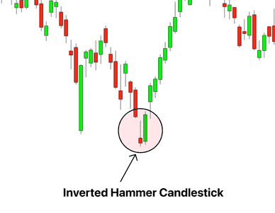 inverted hammer