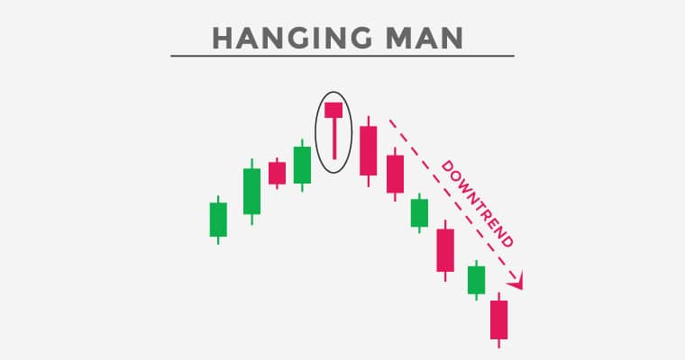 haging man candlestciks 