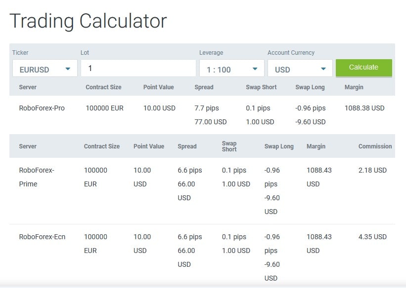 1 100 leverage example