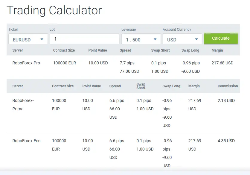 1:500 leverage example calculation